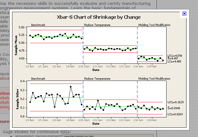 Spc Chart