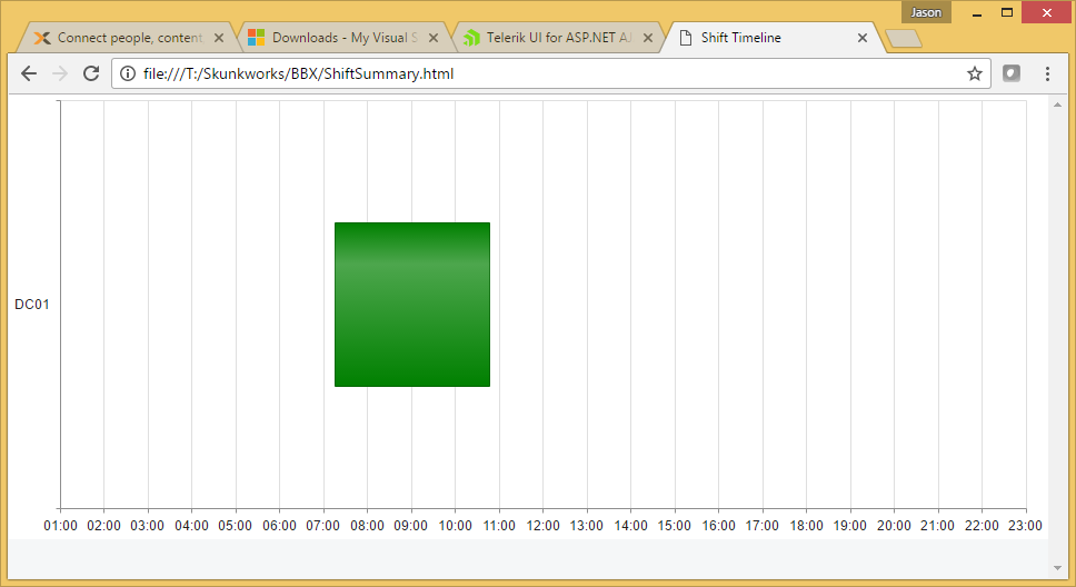 bar kendo chart on Range view) Bar collapsed Chart (timeline Coloring a bar kendo chart on Range view) Bar collapsed Chart (timeline Coloring a