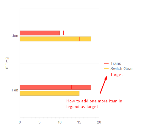 Angular Chart Custom Legend