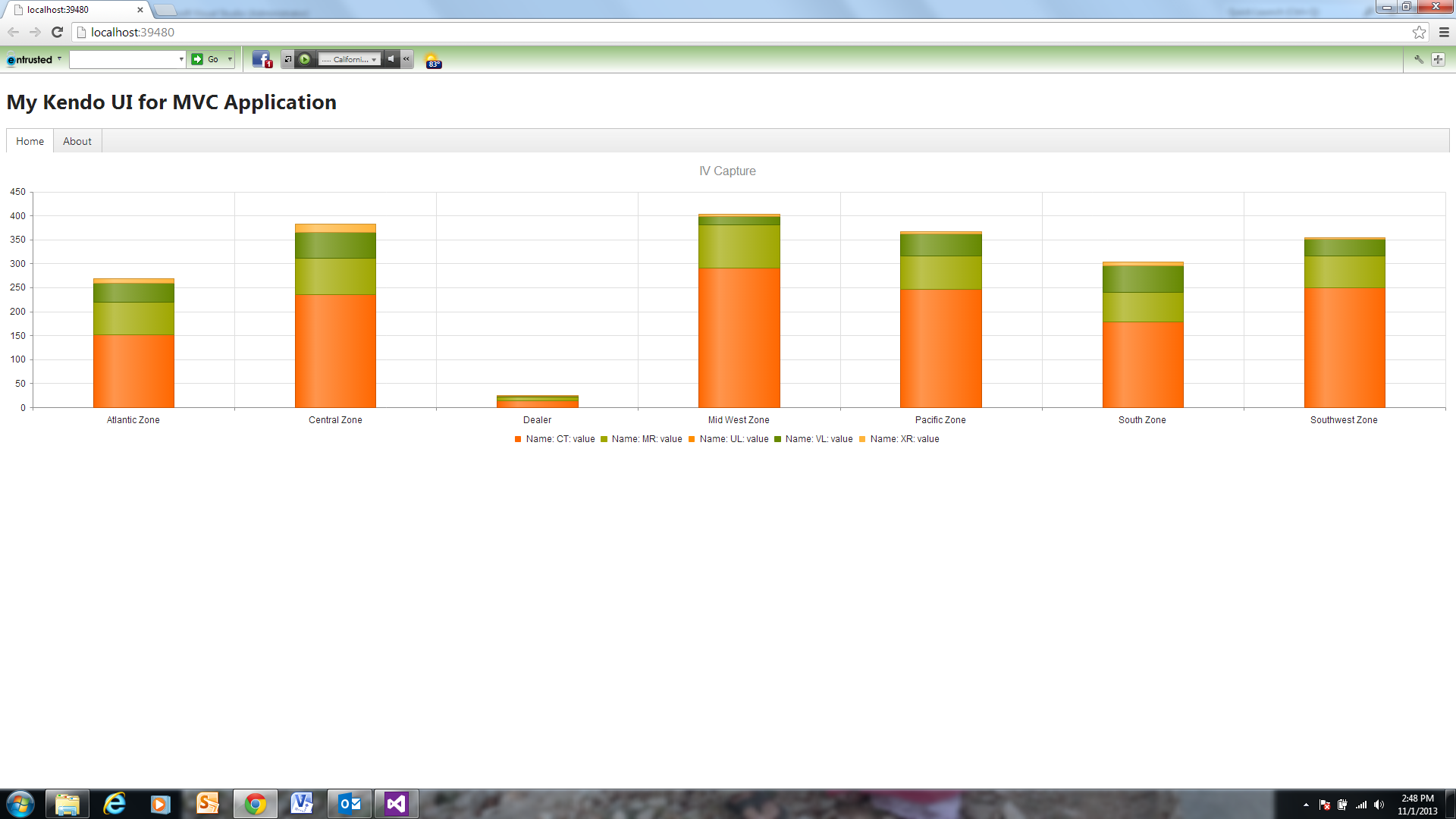 Kendo Chart Mvc Example