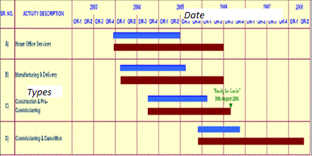 please help schedule chart in ui for asp net ajax chart obsolete schedule chart