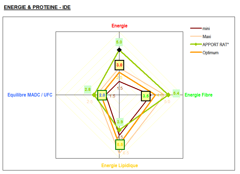 Telerik Radar Chart