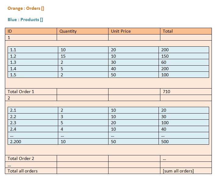 Nested Tables makes page breaks in PDF - Reporting - Reporting Forum