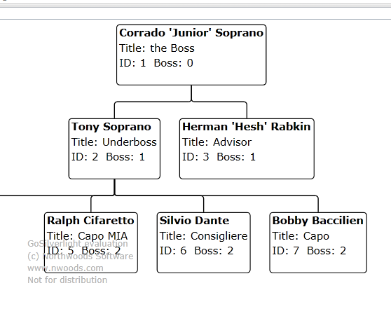 Sopranos Org Chart