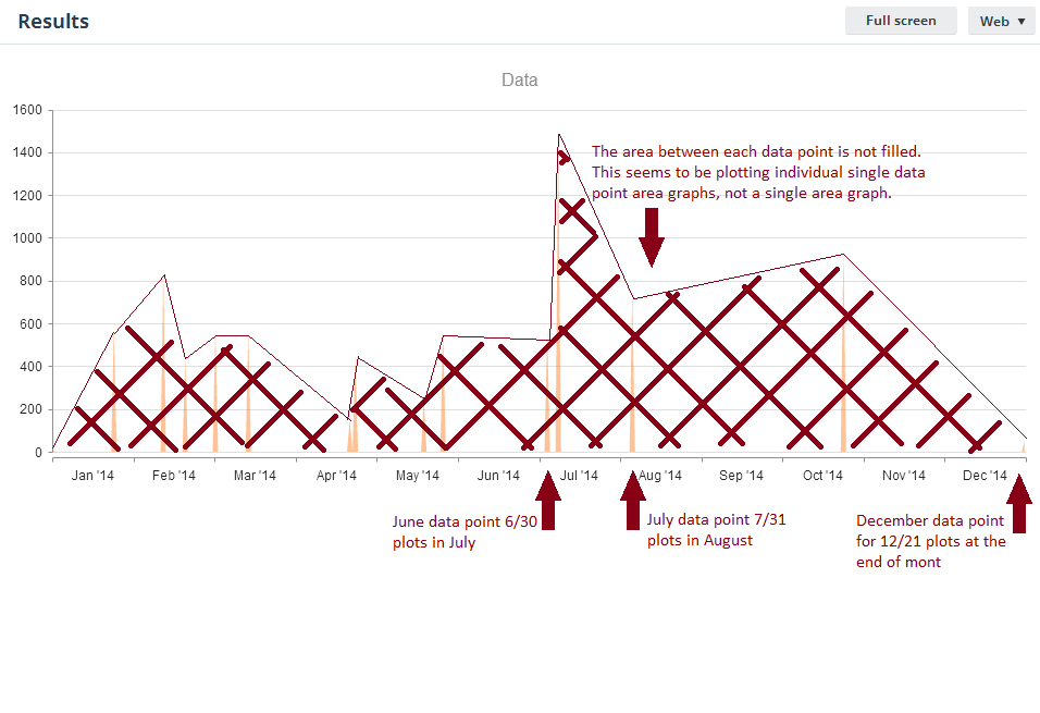 This is a picture of Shocking Kendo Chart Categoryaxis Labels It is an image of Shocking Kendo Chart Categoryaxis Labels