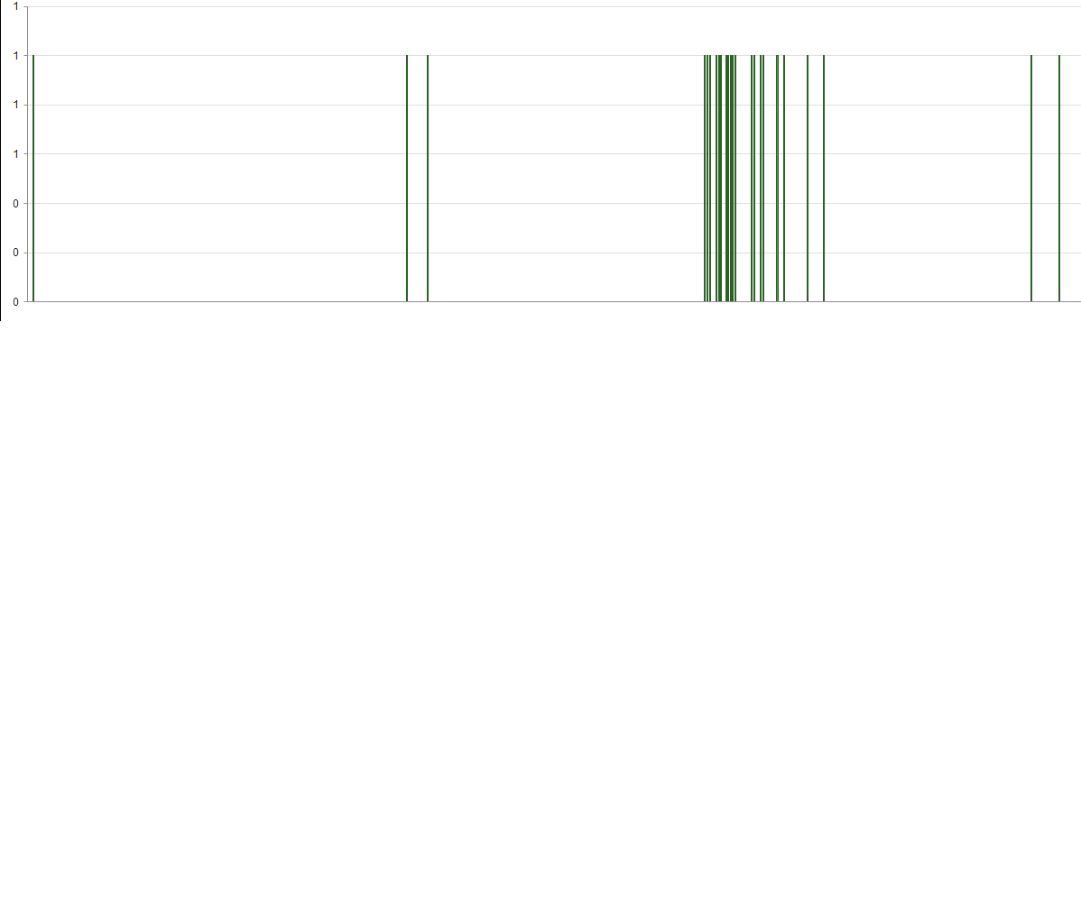 This is a picture of Decisive Kendo Chart Categoryaxis Labels It is a graphic of Decisive Kendo Chart Categoryaxis Labels