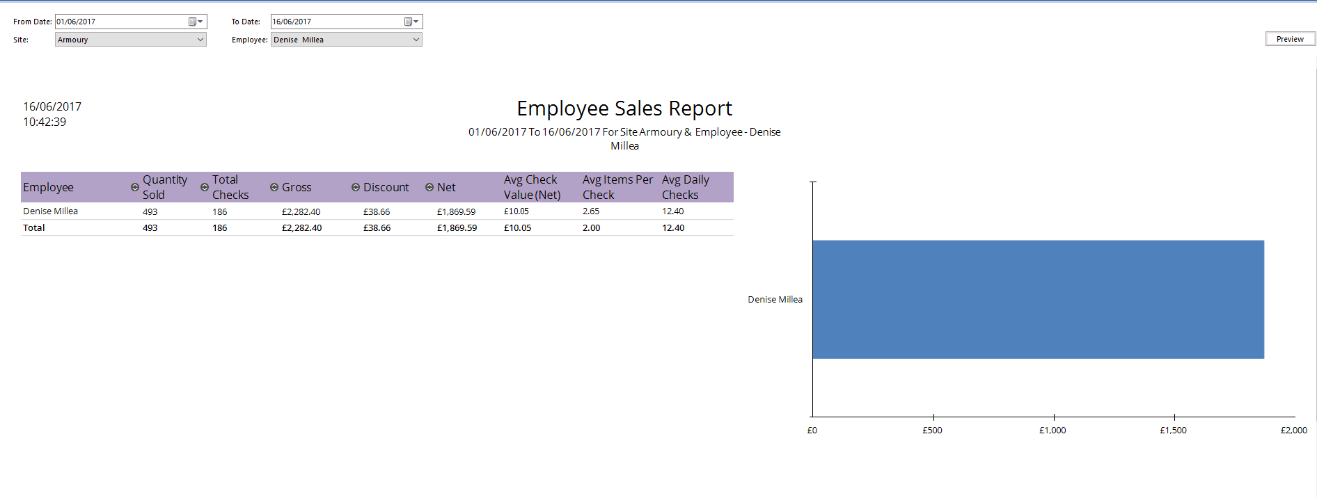 Standard Bar Width In Reporting Telerik Forums Singlerow