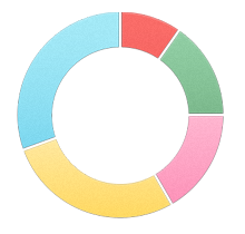 Hollow Pie Chart