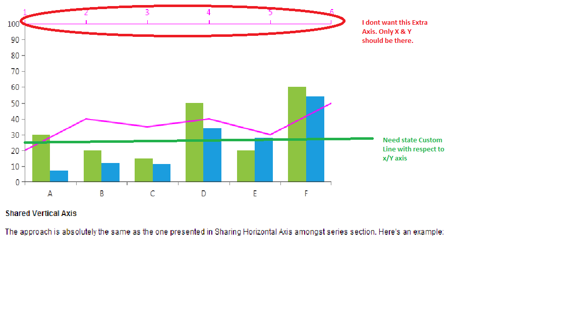 cartesian chart without adding new axis for custom line in telerik chart demo