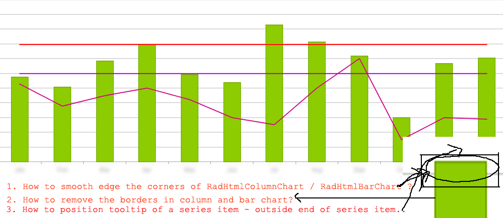 Kendo Chart Tooltip Position