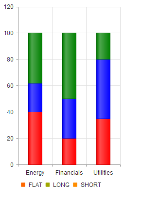 Kendo Bar Chart Example