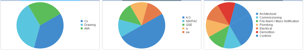 Kendo Ui Pie Chart