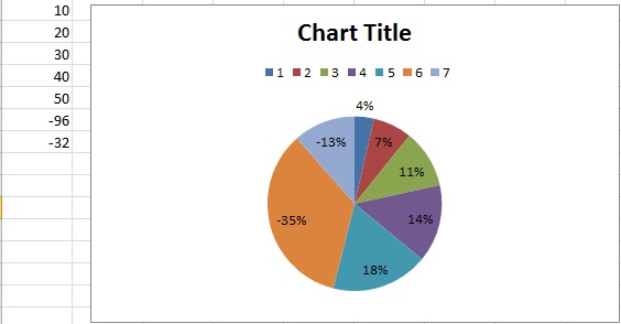 Pie Chart Values