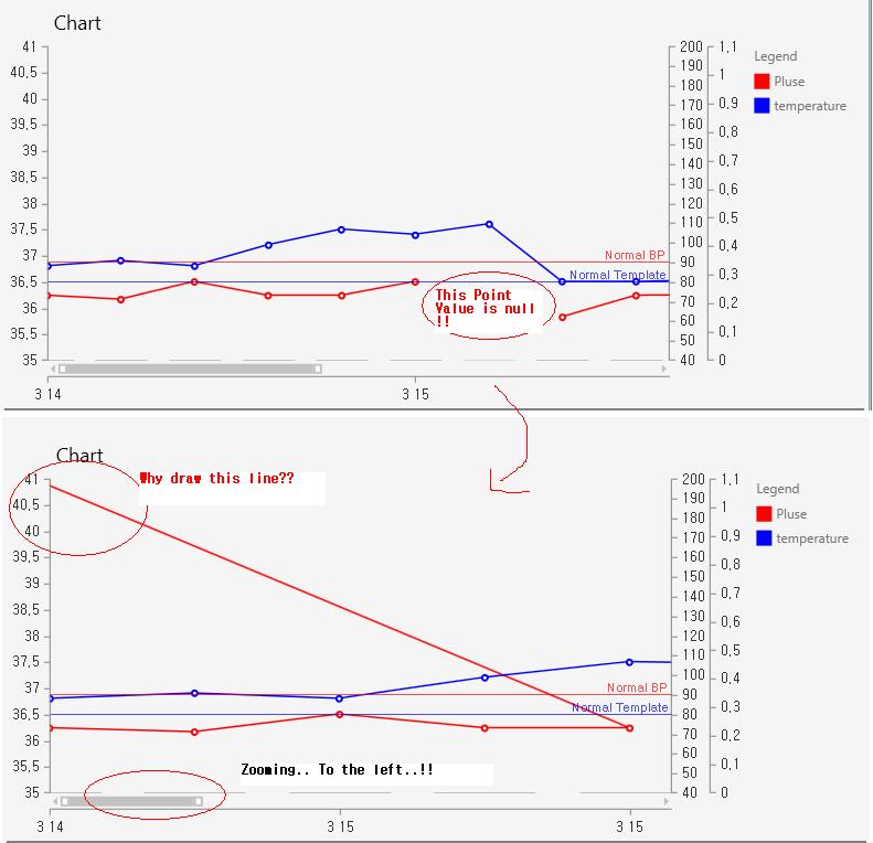 Telerik Line Chart