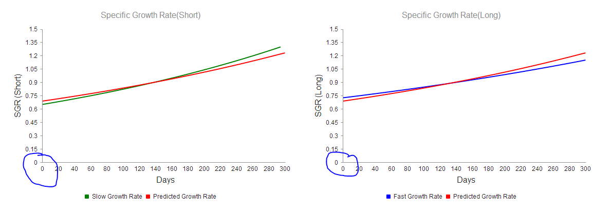 Kendo Line Chart Mvc