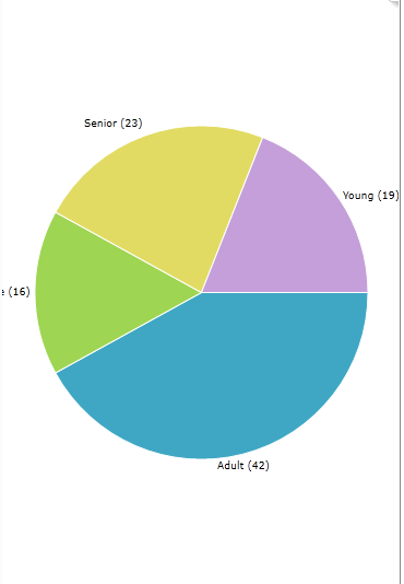 Pie Chart X And Y Axis