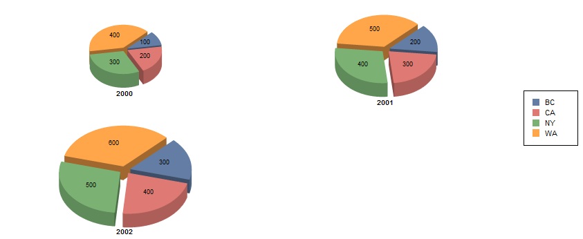Crystal Reports Pie Chart