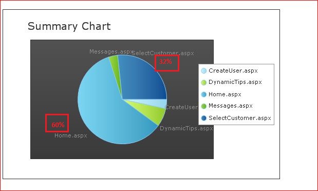 How To Show Percentage In Pie Chart In Asp Net