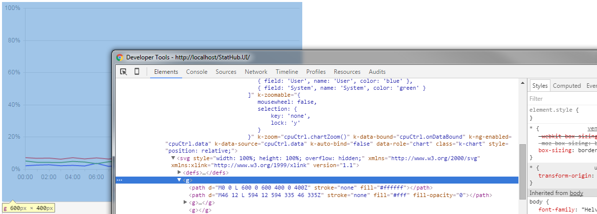chart width doesnt fill container charts kendo ui for jquery forum box fill chart
