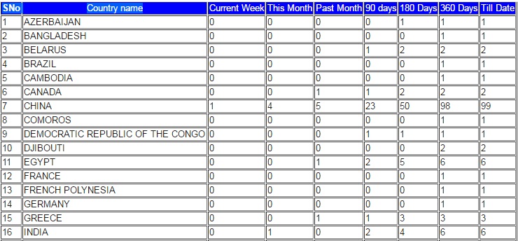 how to create daily weekly monthly report in report how to make a daily report