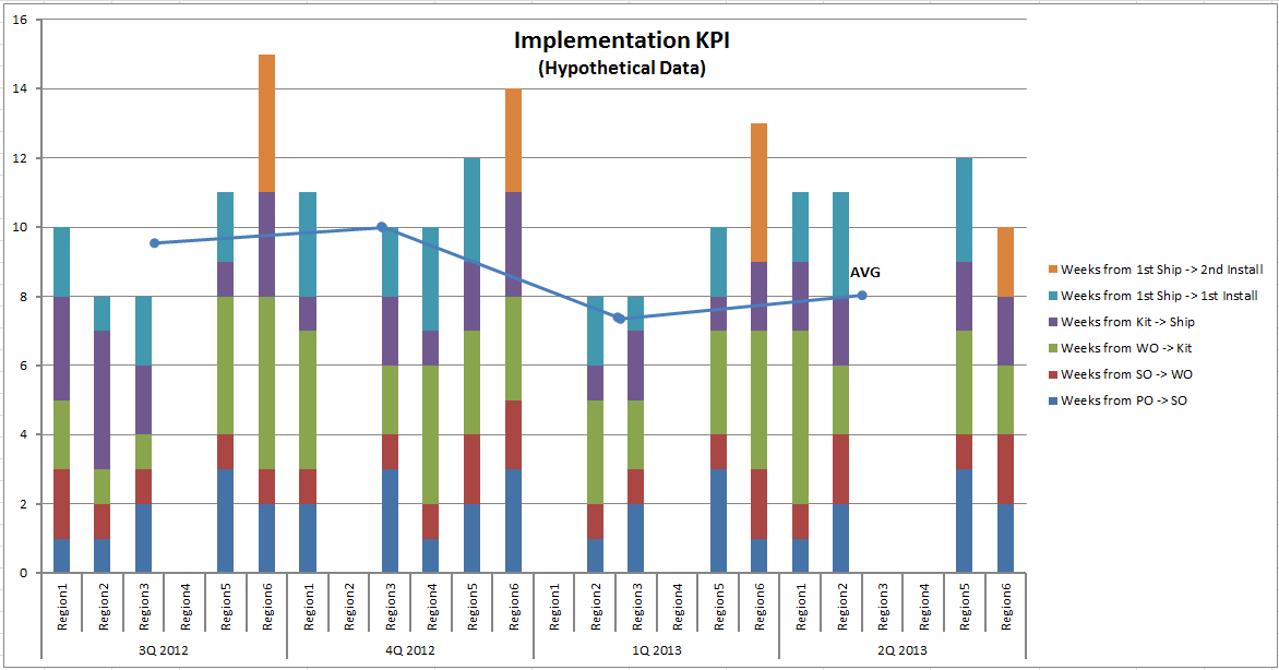 Wpf Stacked Bar Chart