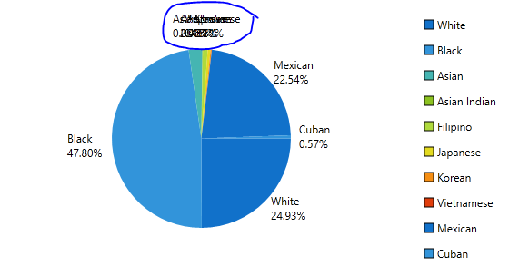 Excel Pie Chart Labels Overlap