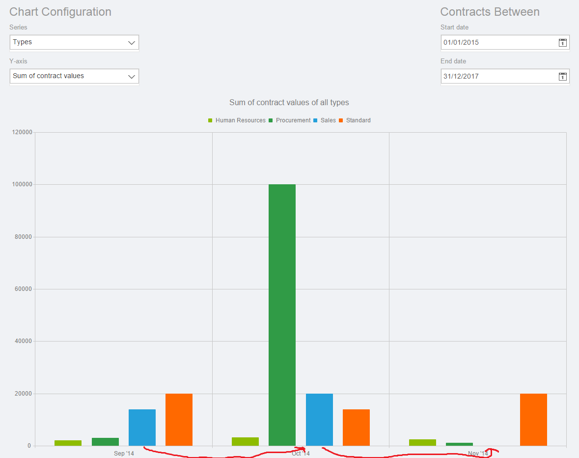 bar chart with possible empty series values in kendo ui kendo ui bar chart