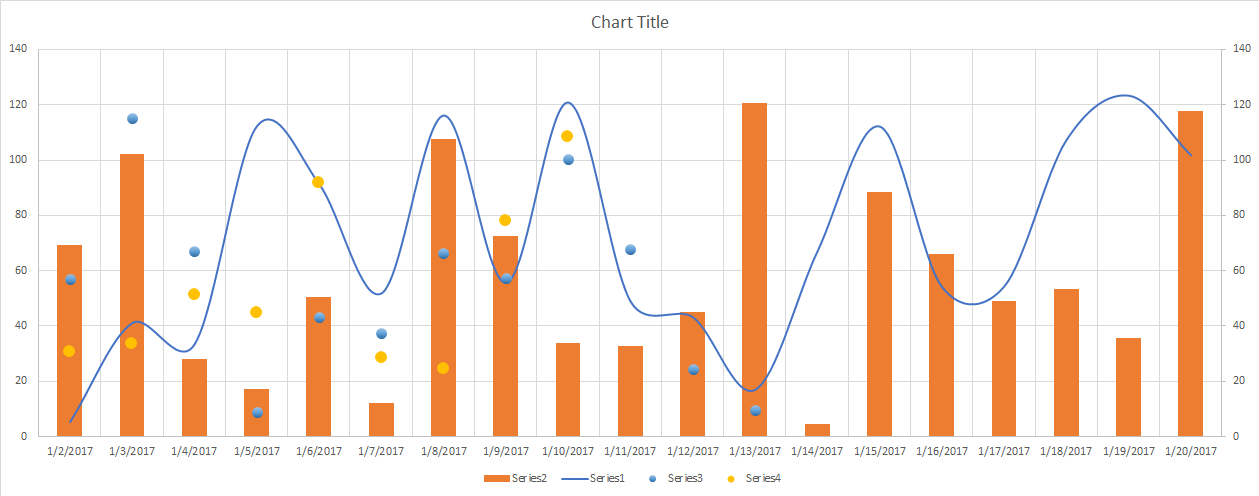 Kendo Line Chart Multi Series