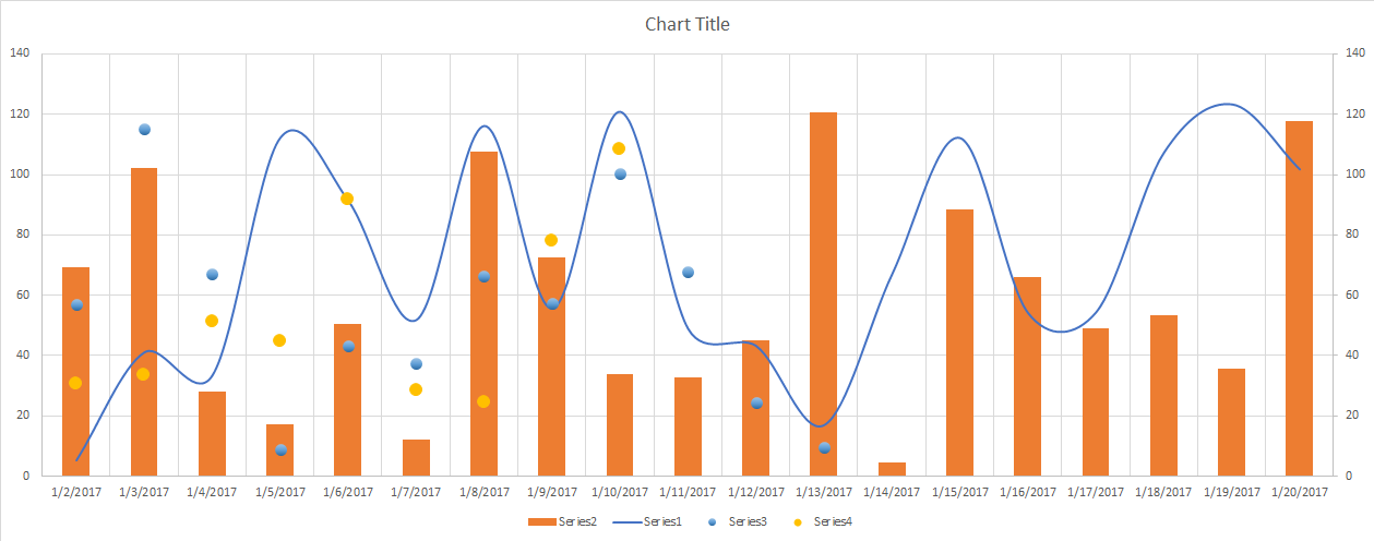 Mix Charts