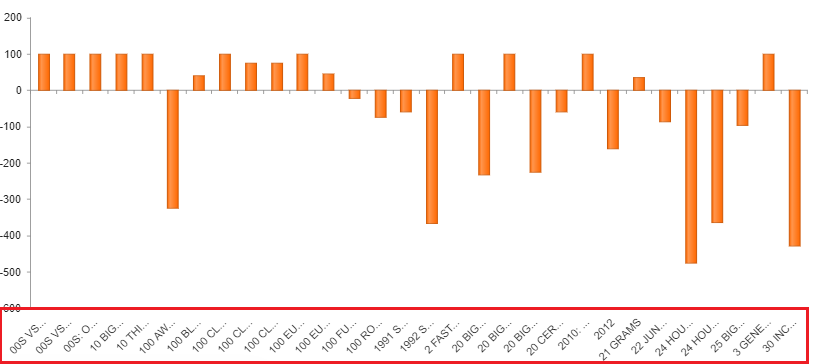 Kendo bar chart not showing labels properly when scrolled along Y axis in UI for ASP.NET MVC ...