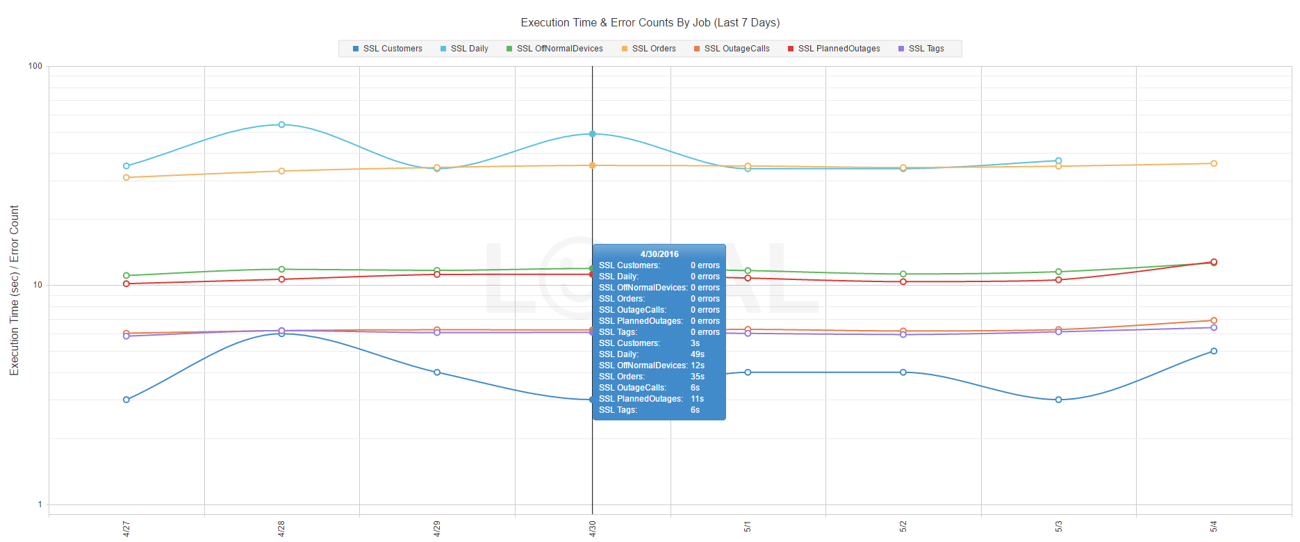 Kendo Chart Tooltip Position