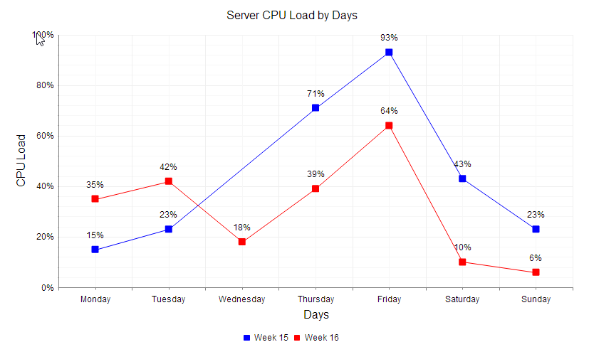 График спот. Line Chart. График line. Лайн чарт. Line graph Chart.