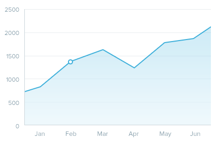 gradient within area charts charts kendo ui for jquery forum kendo line chart