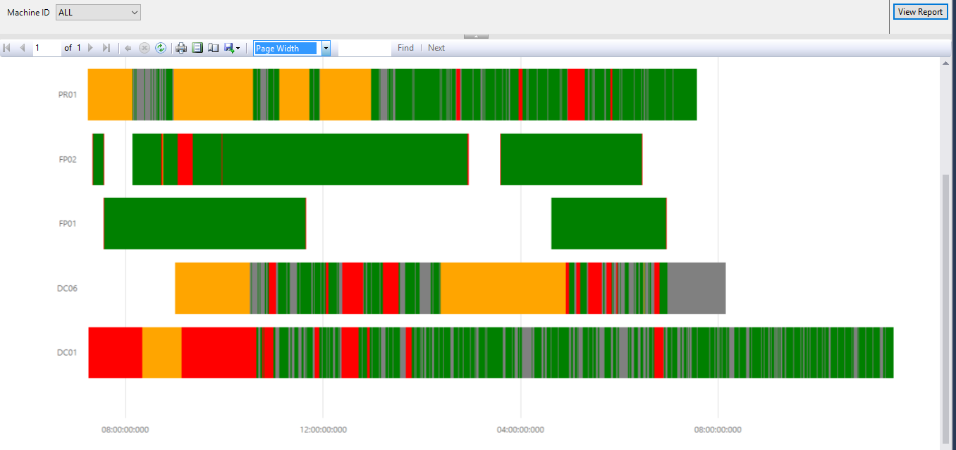 Coloring on a collapsed (timeline view) Range Bar Chart in ...
