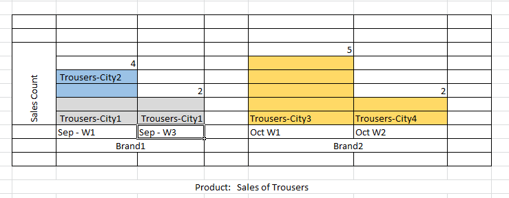 Telerik Kendo Charts