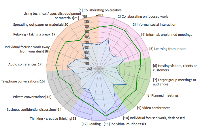 Telerik Radar Chart