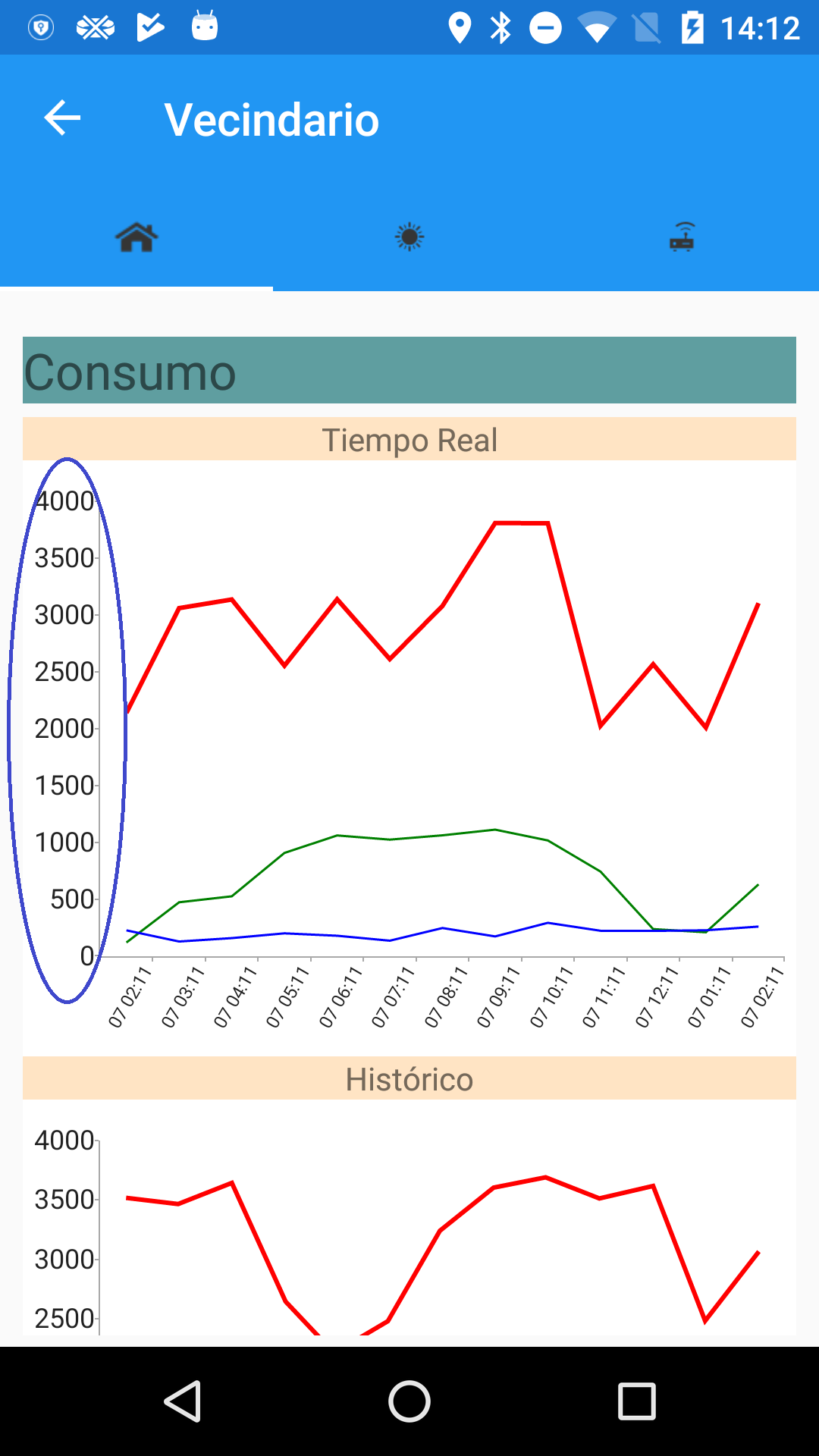 Telerik Chart Xamarin