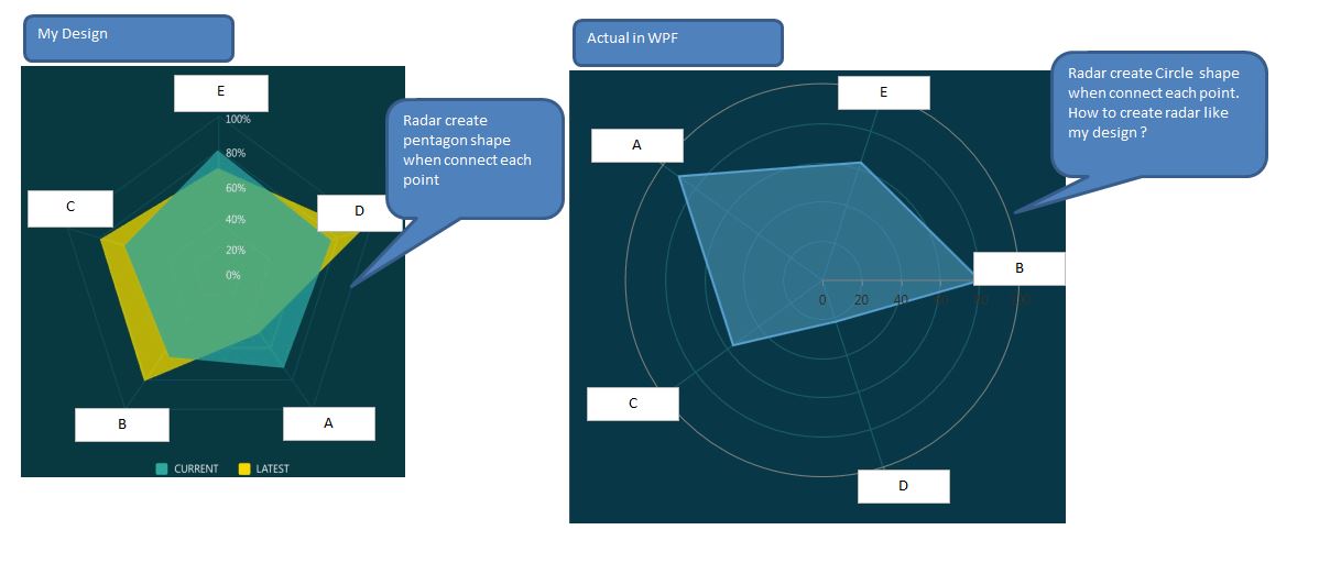 Telerik Radar Chart