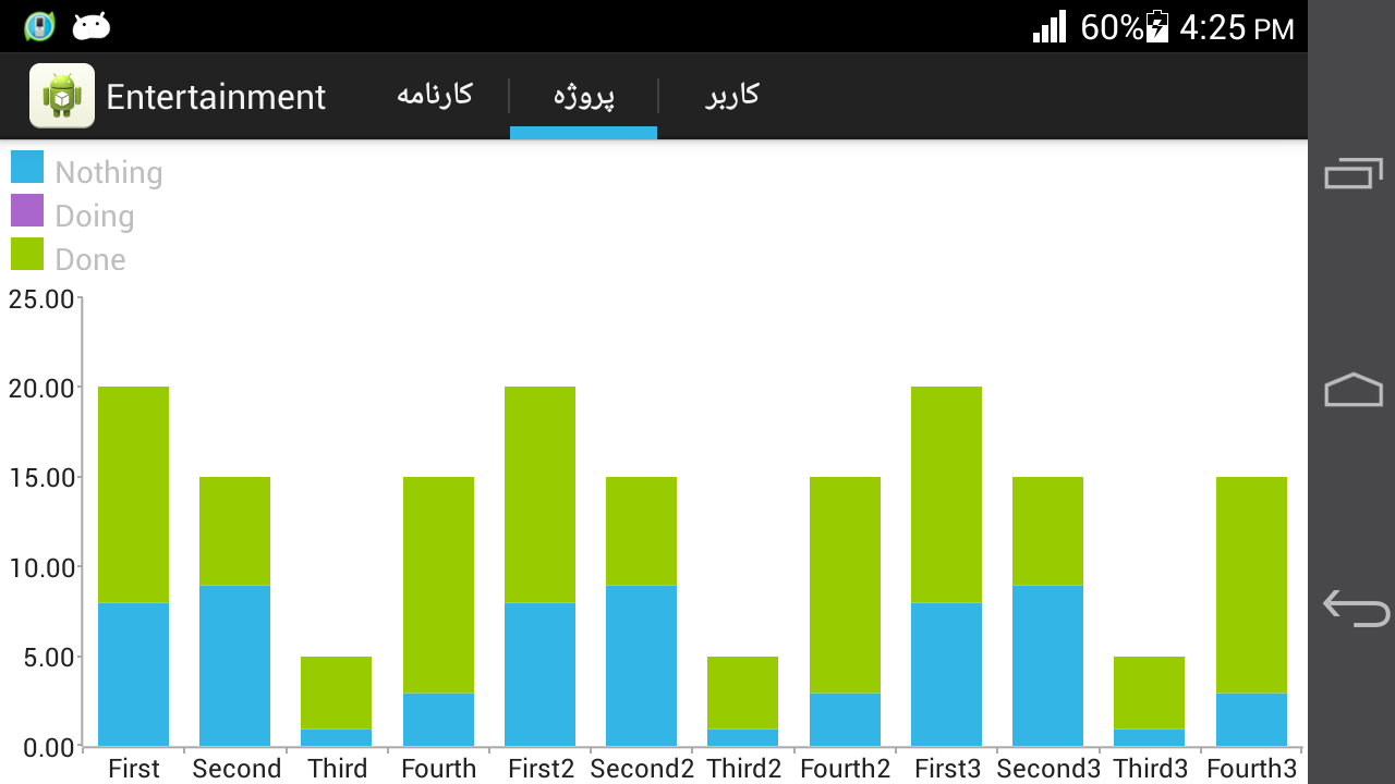 Vertical Bar Chart In Android Example