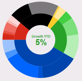 Kendo Ui Donut Chart