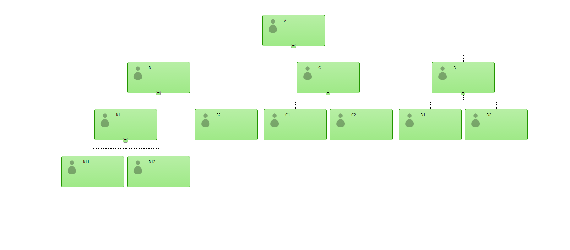 Kendo Ui Org Chart