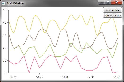 Wpf Real Time Chart