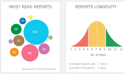 Angular 2 Bubble Chart