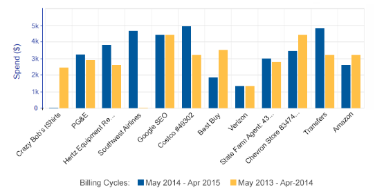 Kendo Chart Categoryaxis Labels