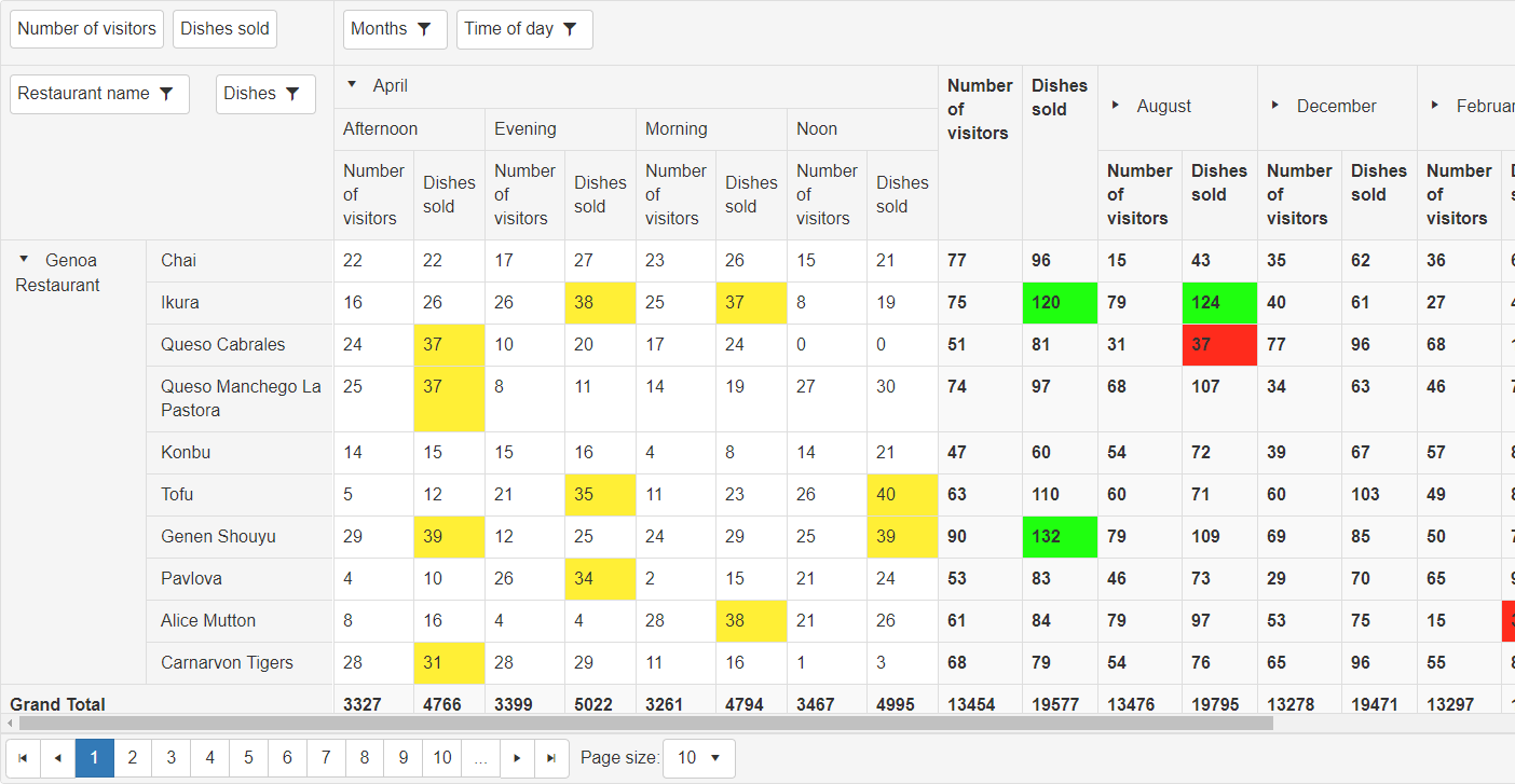 export pivot grid with templates in ui for asp net ajax pivot templates