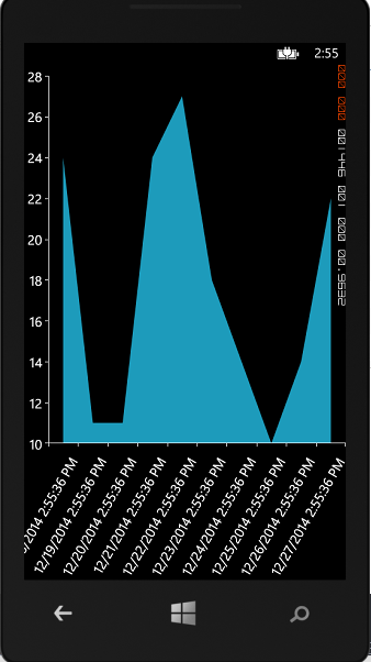 Telerik Chart Xamarin