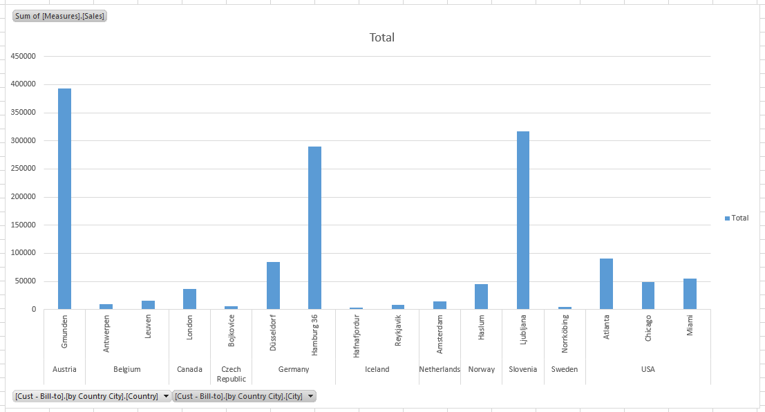 Kendo Dataviz Chart