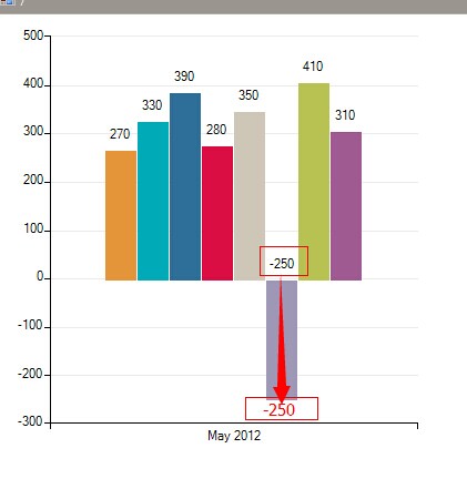 Bar Chart With Negative Values