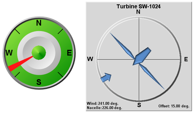 angular charts 2 example for Direction Core ASP.NET Wind Gauge UI Gauge Forum angular charts 2 example for Direction Core ASP.NET Wind Gauge UI Gauge Forum