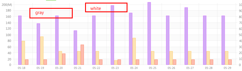 How to set alternate background color for chart? in Kendo UI for jQuery